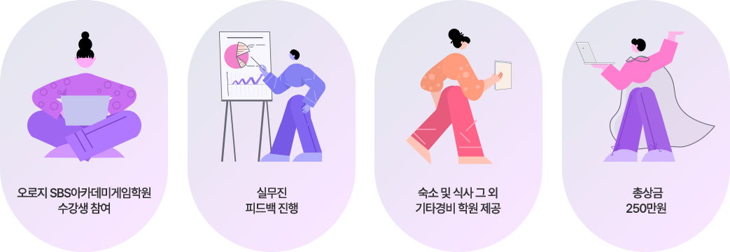오로지 SBS아카데미게임학원 수강생 참여 / 실무진 피드백 진행 / 숙소 및 식사 그 외 기타경비 학원 제공 / 총상금 250만원